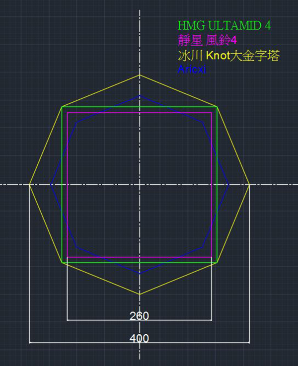 金字塔帳篷