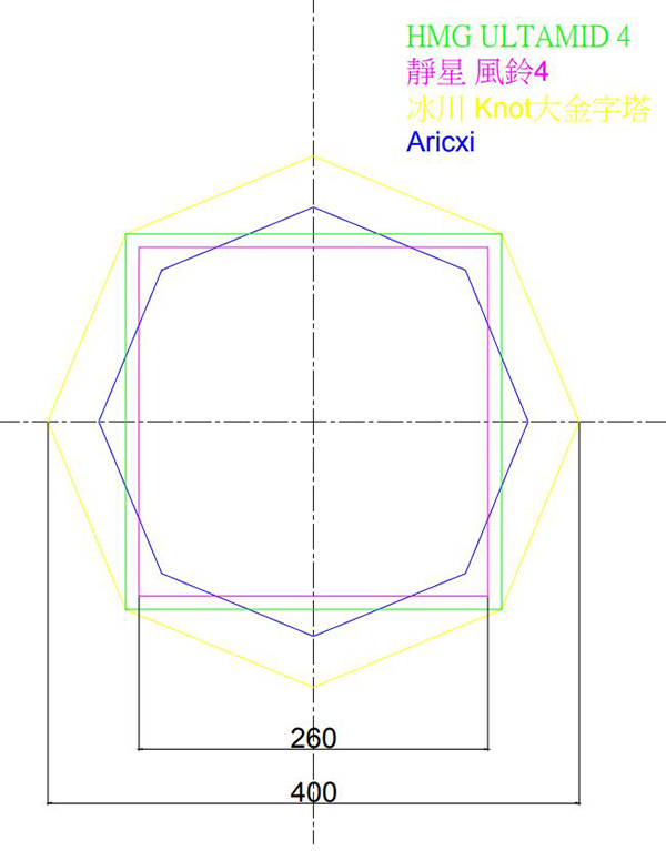 金字塔帳篷