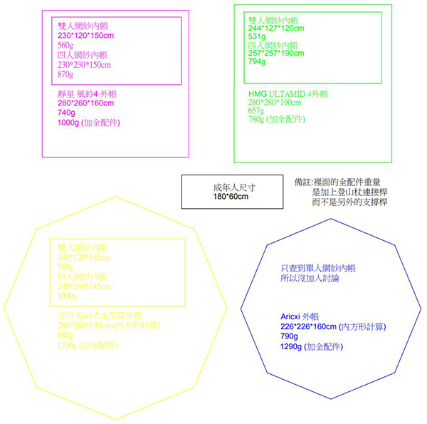 金字塔帳篷